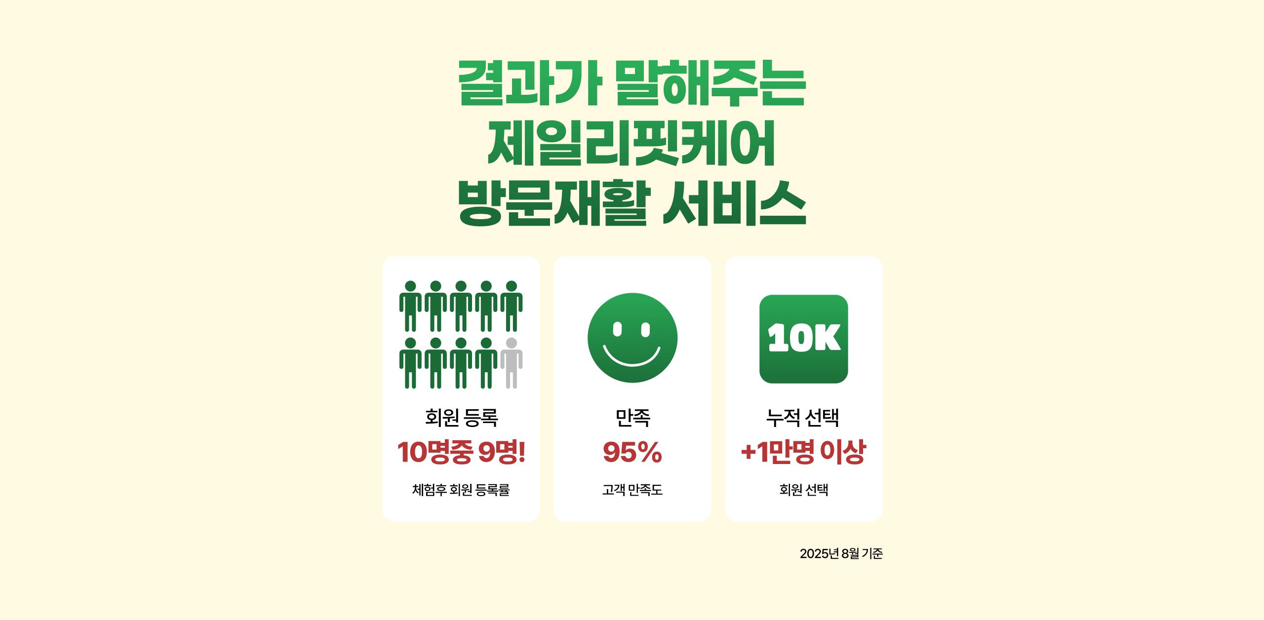 결과가 말해주는 제일리핏케어 방문재활 서비스