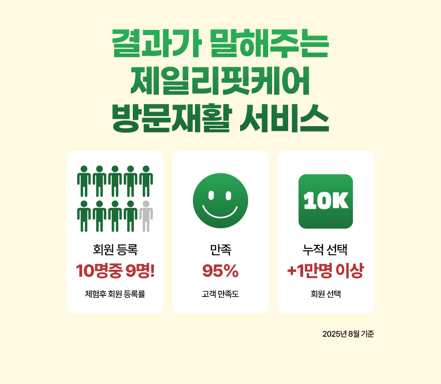 결과가 말해주는 제일리핏케어 방문재활 서비스